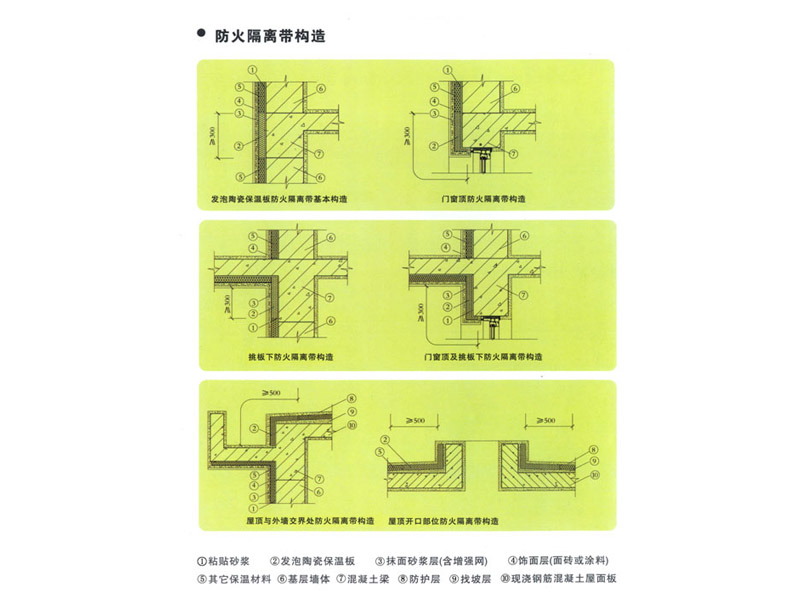 防火隔离带材料