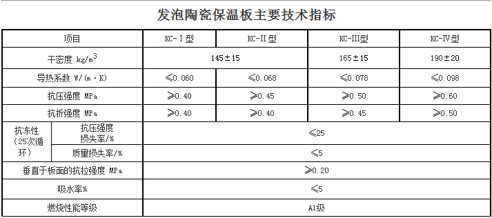 主要技术指标(2).png